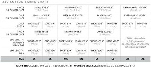 SIGVARIS MenÃ¢Â€Â™s & WomenÃ¢Â€Â™s Essential Cotton 230 Open Toe Thigh-Highs w/Grip-Top 20-30mmHg