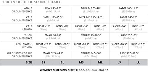 SIGVARIS WomenÃ¢Â€Â™s Style Sheer 780 Closed Toe Thigh-Highs w/Grip Top 15-20mmHg